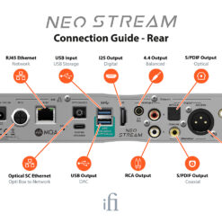 iFi Audio NEO Stream striimer - Pilt 9