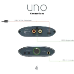 iFi Audio Uno USB-DAC, kasutamine