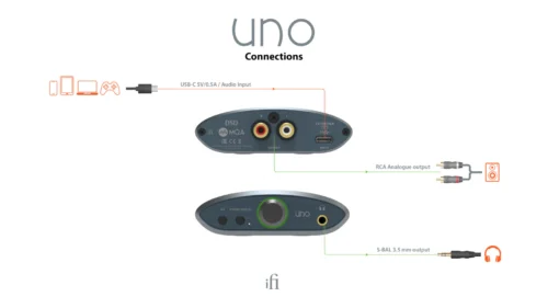 iFi Audio Uno USB-DAC, kasutamine