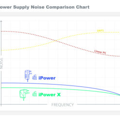 iFi Audio iPower X DC-vooluallikas, Ultra-Low Noise AC/DC - Pilt 7