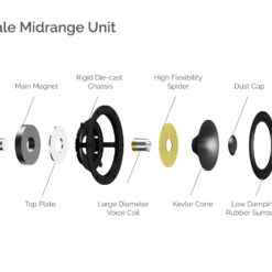 Wharfedale Dovedale kesksageduselemendi ehitus