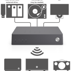 Audio Pro Link 2 striimer - Pilt 3