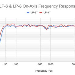 Kali Audio LP-6 Second Wave aktiivsed stuudiomonitorid - Pilt 6