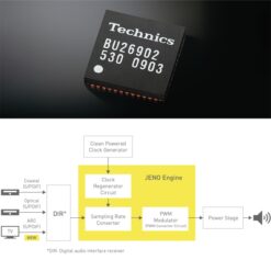 Technics SU-GX70 striimiv võimendi - Pilt 6