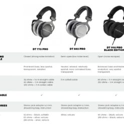 Beyerdynamic DT mudelite võrdlus