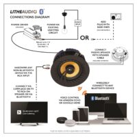 Lithe Audio Bluetooth süvistatav laekõlar