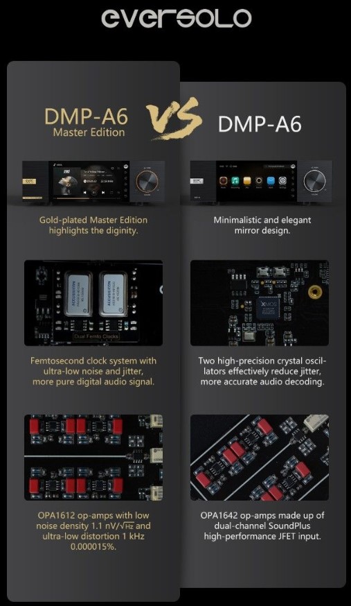 Eversolo DMP-A6 Master Edition striimer