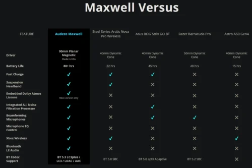 Audeze Maxwell kõrvaklappide võrdlus konkureerivate tootjate mudelitega