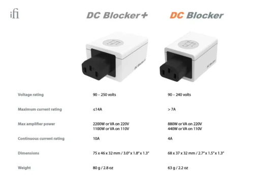DC Blocker ja DC Blocker+ võrdlus