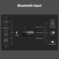 FiiO BR13 Bluetooth-ressiiveri ühendusvõimalused