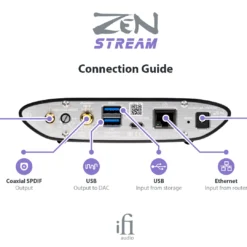 iFi Zen Stream striimer komplekt