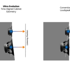 SVS ultra evolution riiulikõlarite elementide asetus