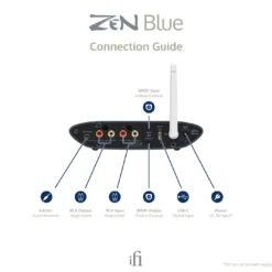 IFi Audio Zen Blue 3 bluetooth DAC/vastuvõtja