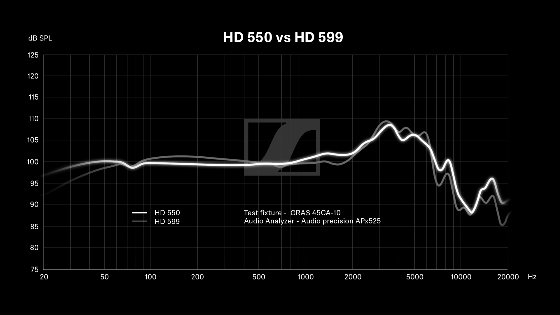 hd550 ja hd599 sagedusreaktsiooni graafik