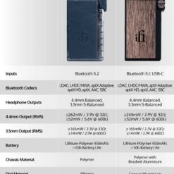 Go Blu vs Air kaasaskantav Bluetooth DAC