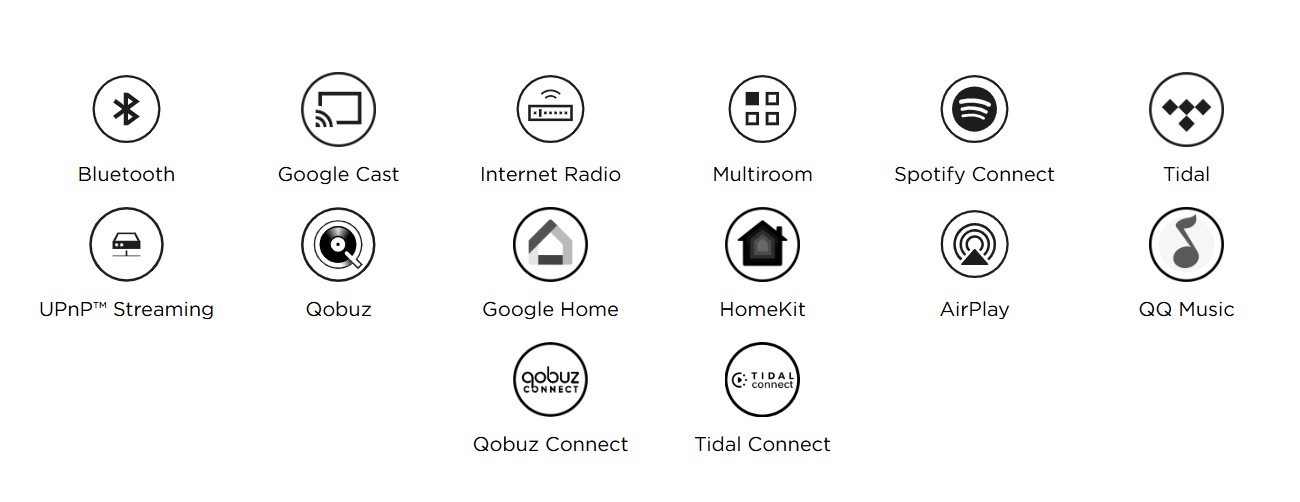 Naim and Focal Muso Hekla tehnoloogiad