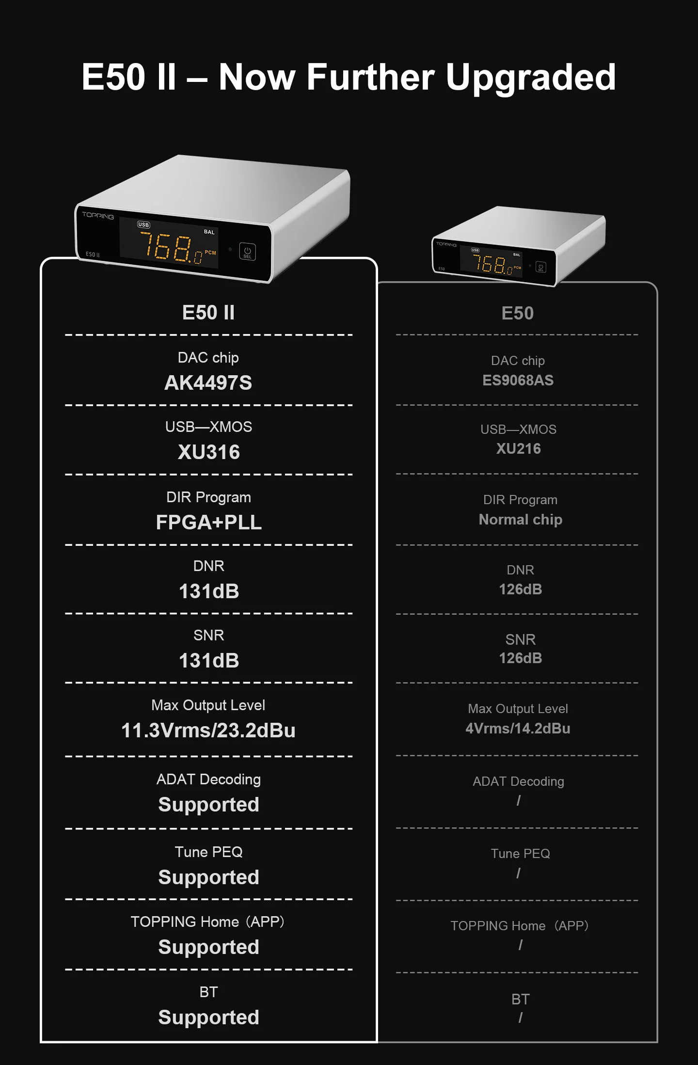 Topping E50 II vs E50 tehniline võrdlus